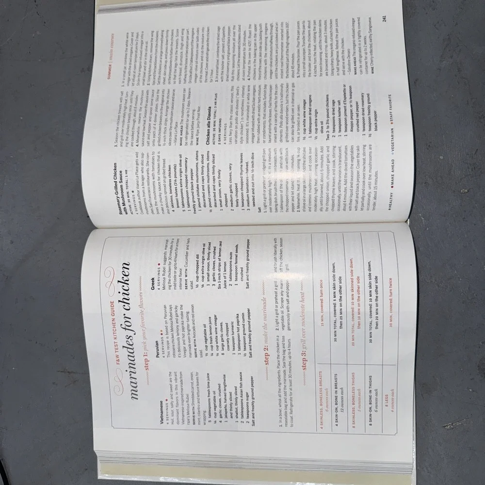 New 2008 Cookbook 30th anniversary Edition Food And Wine Recipes‎